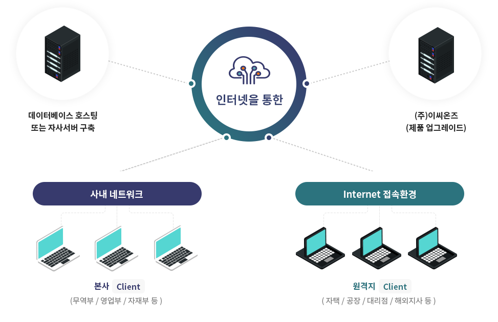 시스템구성도 이미지