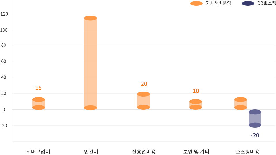 그래프 이미지